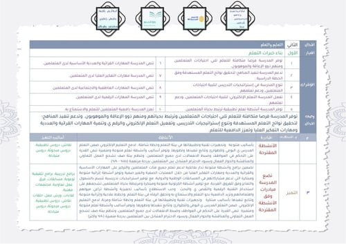 إعداد خطة تحسين الأداء المدرسي