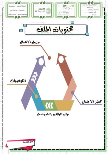 ملف البداية الجادة ( الاجتماع ) 1445