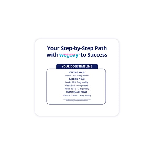 ويغوفي 0.5 ملغ 1 قلم مملوء مسبقًا 1.5 مل (ثلاجة)