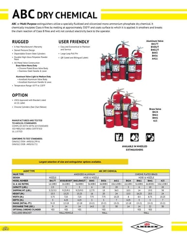 طفاية حريق أمريكس B441 – بودرة ABC سعة 10 رطل مع ح...