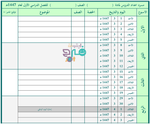 مسرد اعداد الدروس 1447 هـ