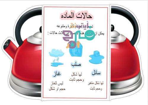 مطوية حالات المادة