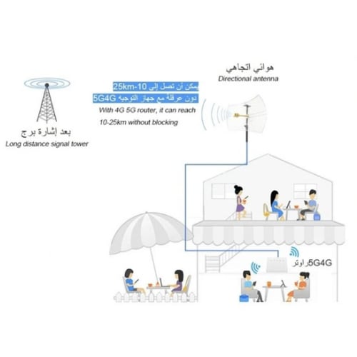 رأس انتينا ميمو 5G 4G للمسافات البعيدة