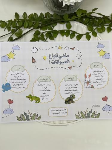 مطوية pdf الخارطة المعرفية للعلوم تصنيف الحيوانات...