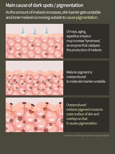 سيروم جرين ليمون فيتامين C لعيوب البشرة 20% من أنو...