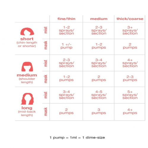 ماسك ليف إن للإصلاح الجزيئي بالببتيدات من كي 18 -...