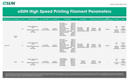 eSUN PLA-HS (Grey) 3D Filament 1.75Ø, 1kg