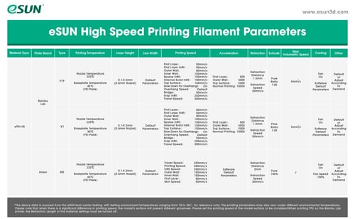 eSUN eTPU-HS (Natural) 3D Filament 1.75Ø, 1kg