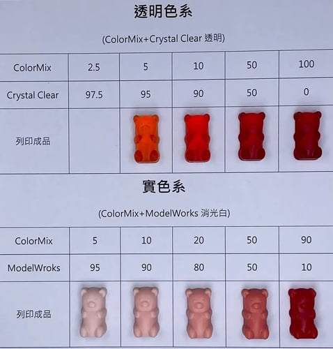 SpiderMaker ColorMix General Resin (Trans.Red) For...