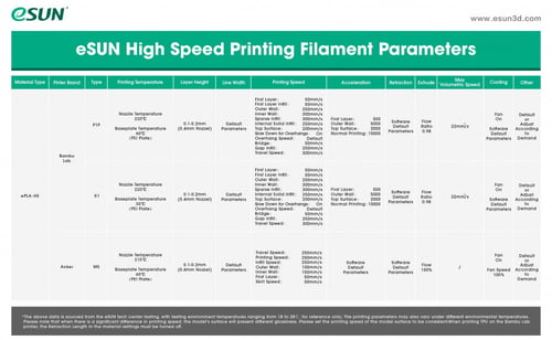 eSUN PLA-HS (Black) 3D Filament 1.75Ø, 1kg