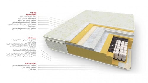 مرتبة مـاجـيسـتـك I مقاسات متعددة