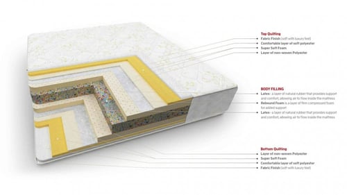 مرتبة أمباسادور I مقاسات متعددة