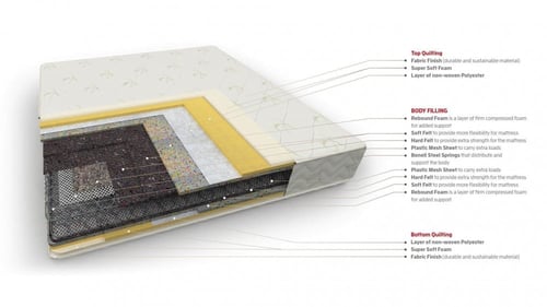 مرتبة سوبر جامبو I مقاسات متعددة