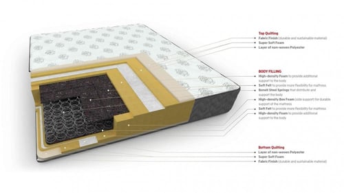 مرتبة مخصوص بلس المطورة I مقاسات متعددة