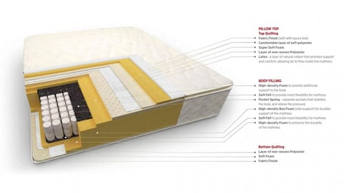 مرتبة كونـتـيـننـتـال I مقاسات متعددة