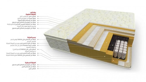مرتبة إمـبـيـريـال I مقاسات متعددة