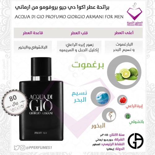 اكوا دي جيو بروفومو