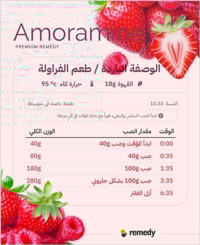 أمورامين 200 جرام