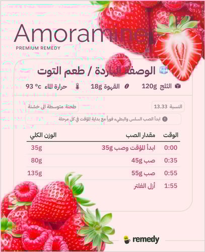 أمورامين 200 جرام