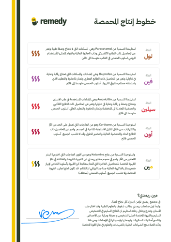 سلفاسيلين 50 جرام