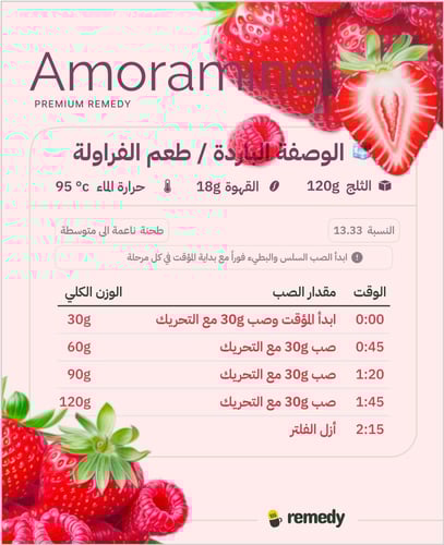 أمورامين 200 جرام