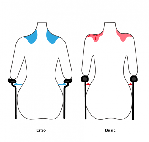 كرسي متحرك يدوي خفيف | S-ergo 105