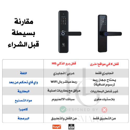 قفل برو الذكي Pro