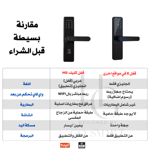 قفل كليك الذكي Click