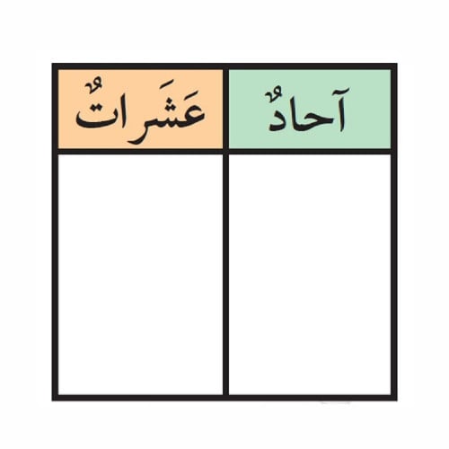جدول المنازل العشرية ( آحاد - عشرات ) ورق سميك مغل...