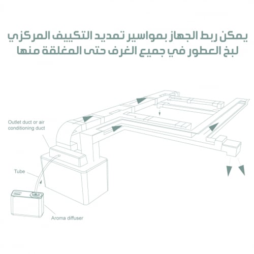 فواحة إلكترونية عالية الكفاءة Sense Pro