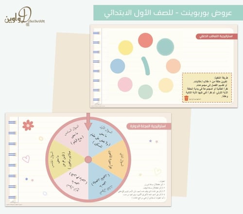 عروض مادة القرآن الكريم - أول ابتدائي - الفصل الدر...
