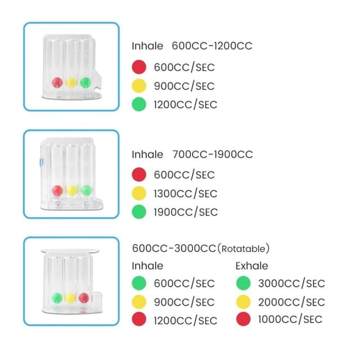 جهاز تمرين التنفس، الرئة