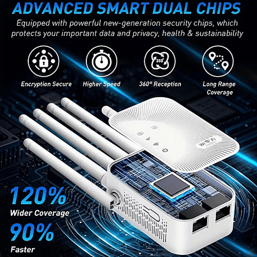 موزع انترنت على نطاق 36328 قدم مربع