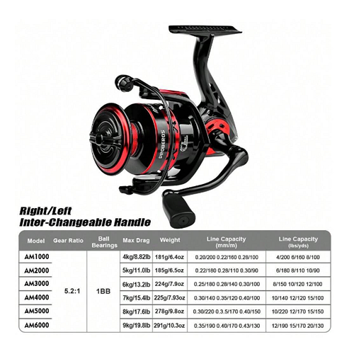 بكرة صيد Probeos الحد الأقصى للسحب 20 كجم