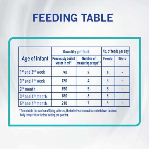 نان حليب أطفال (1) 800 جم - جديد