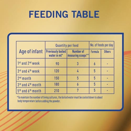 إس - 26 جولد حليب أطفال المرحلة (1) 800 جم