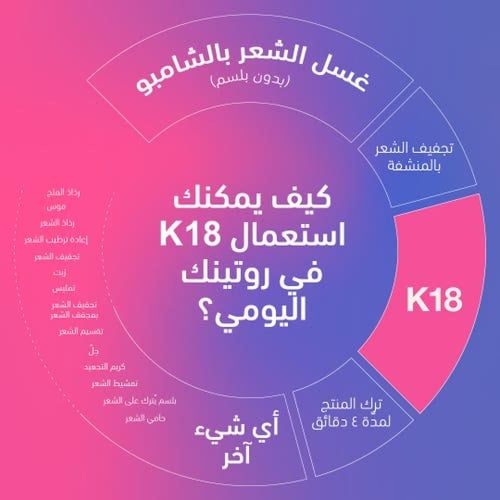 كية 18 بروفيشينال ماسك 150ملK18 Professional Mask...