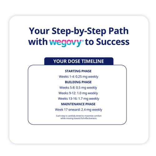 ويغوفي 2.4 ملغ 1 قلم مملوء مسبقًا 3 مل (ثلاجة)Wego...