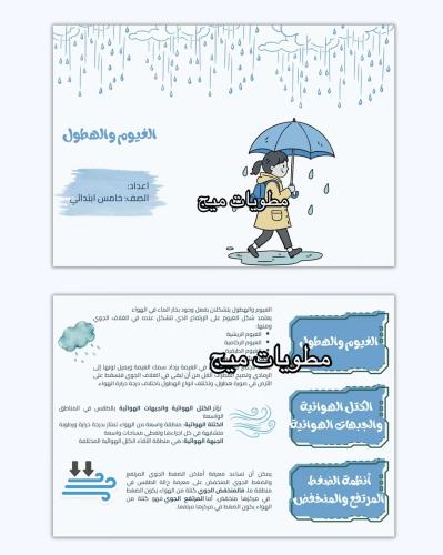 مطوية الغيوم والهطول- علوم صف خامس