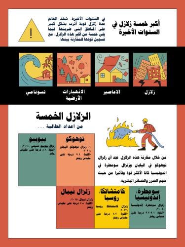 أكبر خمسة زلازل