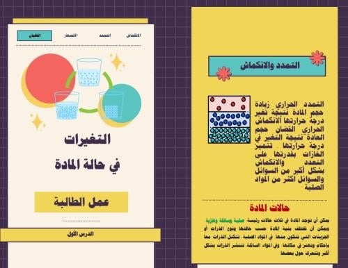 مطوية تغييرات المادة