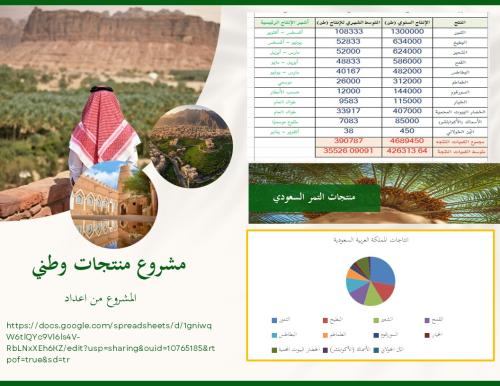 مشروع المنتجات السعودية