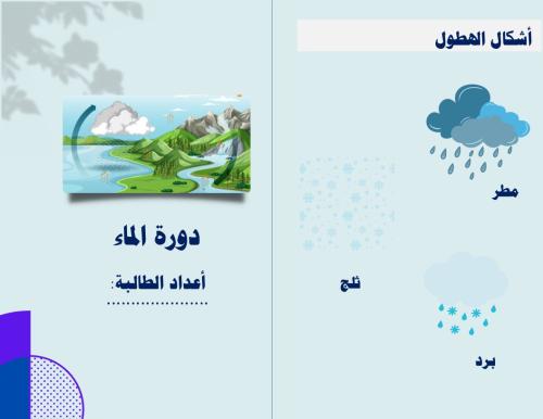 مطوية دورة الماء
