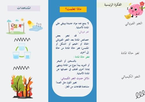 مطوية كيف تتغير المادة