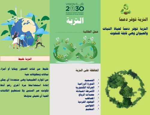 مطوية درس التربة صف سادس