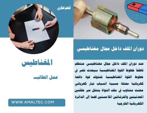 مطوية المغناطيس