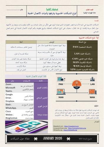 أنواع الشبكات الحاسوبية وتاريخها وأدوات الاتصال ال...