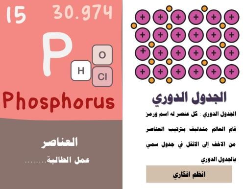 مطوية العناصر
