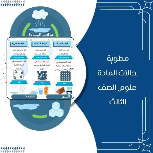 مطوية حالات المادة الصف الثالث ابتدائي الترم الثال...
