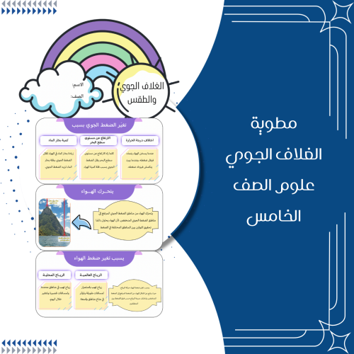 مطوية الغلاف الجوي والطقس علوم الصف الخامس ابتدائي...